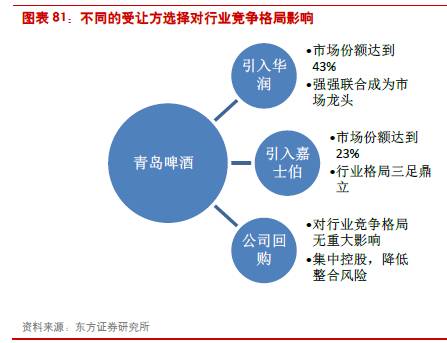 食品飲料行業(yè)2024下半年投資策略報告 穿越周期，聚焦確定性